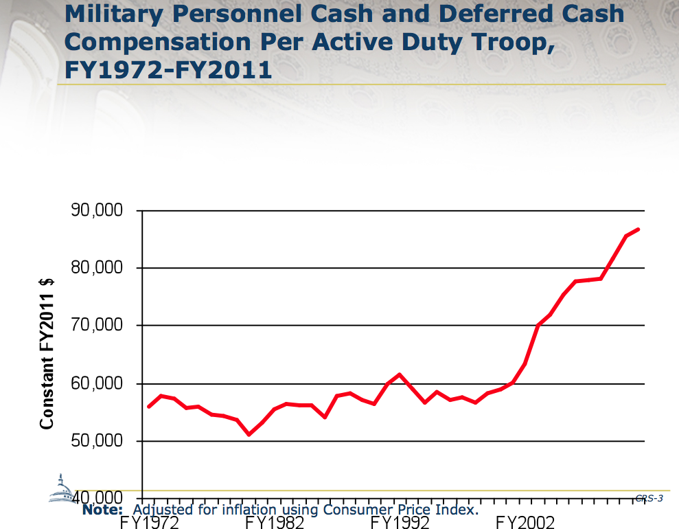 Military Retirement Pay Changes are Coming