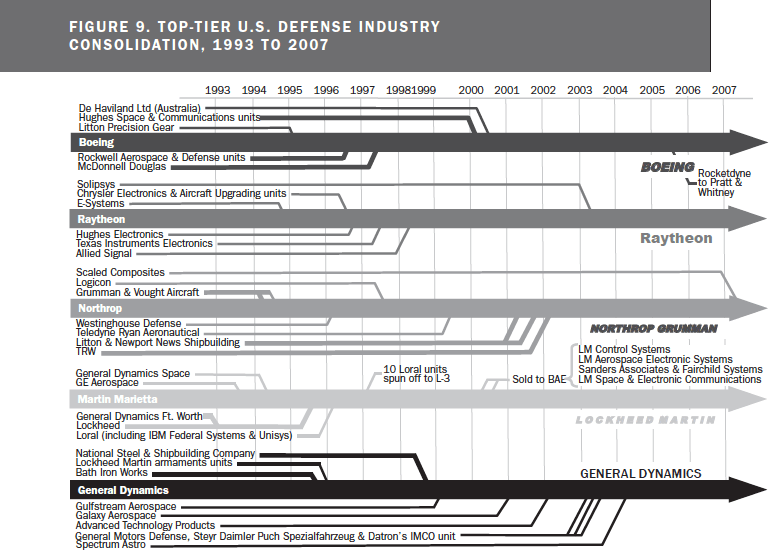 How dozens of defense contractors ended up as five | TIME.com