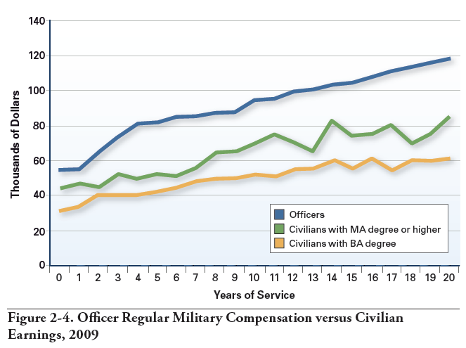 Payday, for Officers | TIME.com